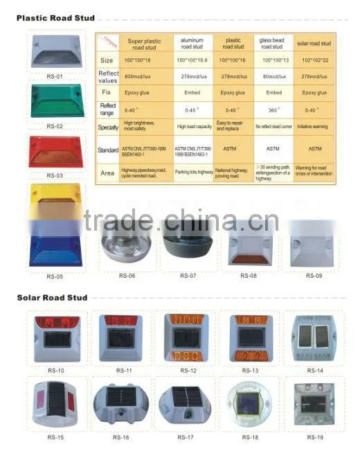 solar road stud reflector