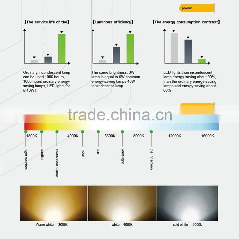 new design led panel light 22w led spotlight series
