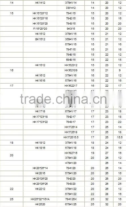 Drawn Cup One Direction Needle Roller Bearings HK1614,HK1618