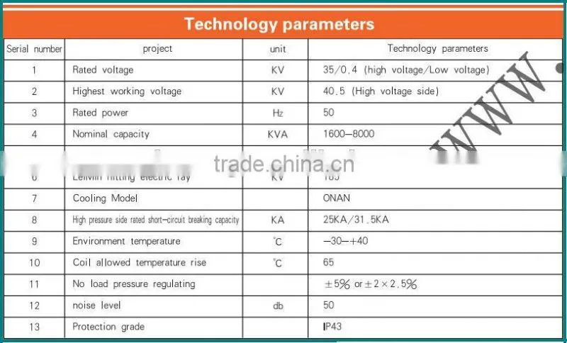 Intelligent Prefabricated Power Transformer Substation