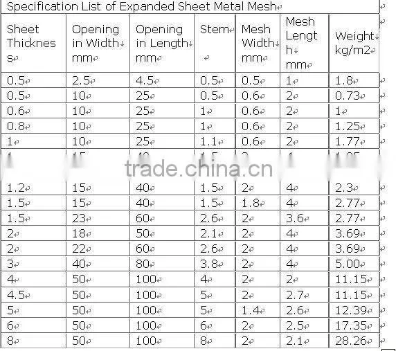 galvanized welded expanded metal mesh wire fence