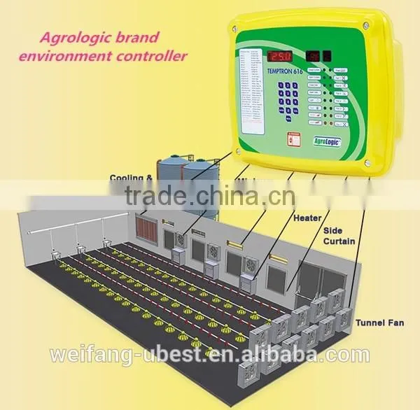 Broiler poultry farm design