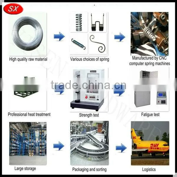 customized stainless steel bending wire forming clip