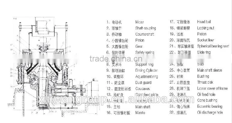 Cone crusher machine, stone crusher
