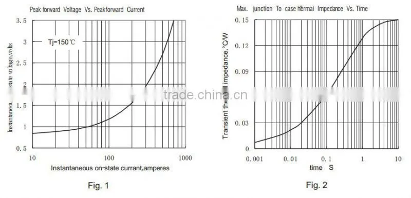 MDS200A three phase rectifier bridge