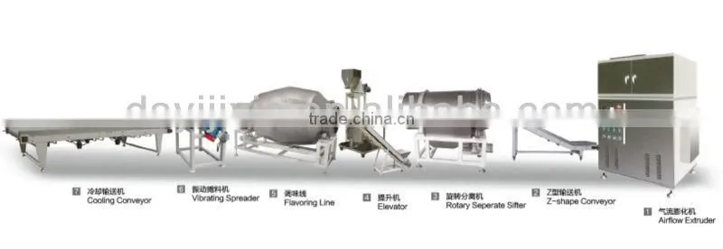Caramel popcorn making machine Cretors hot air popper corn puff snacks food machine