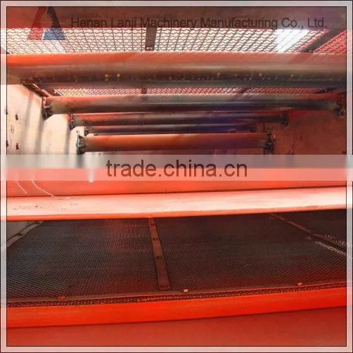 YK series Circular Vibrating Screening Machine For Sale