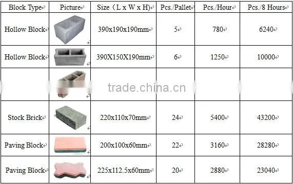 Automatic cement concrete paving interlocking hollow brick block making machine price