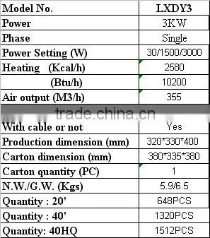 3kw portable Industrial electrical fan heater