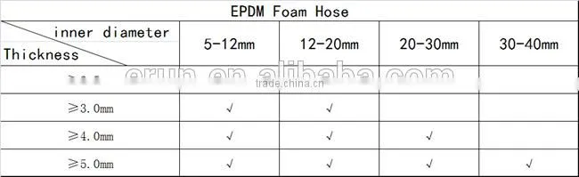 NBR rubber insulation foam tube/hose for air conditioner, Heat Insulation Materials