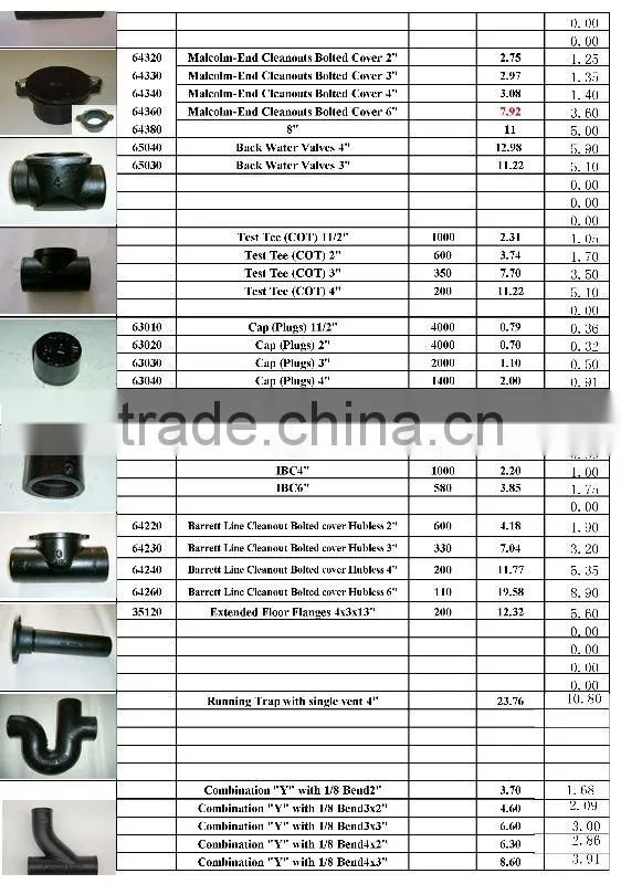 China CSA B70 Cast Iron Pipe Fittings