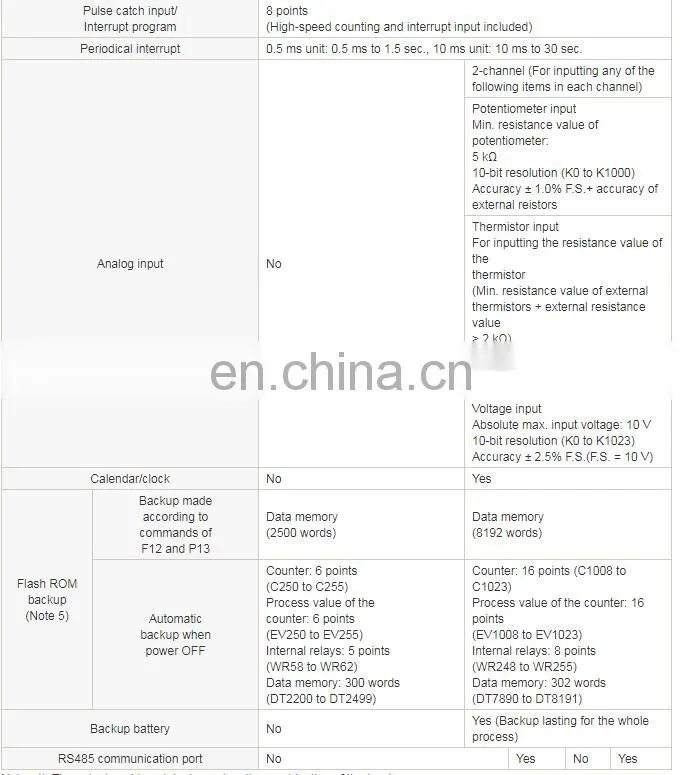 Professional Supplier Panasonic PLC Module AFP2435 for printing machine