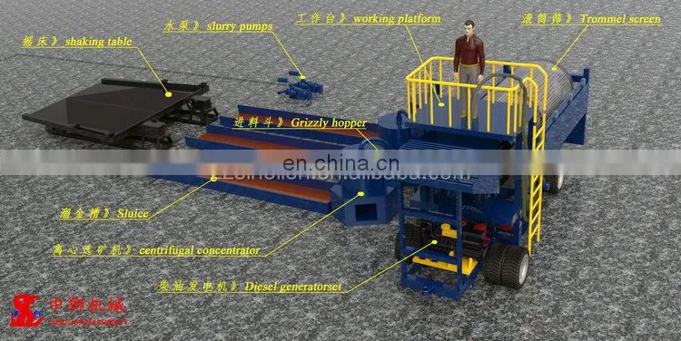 Mini Mining Machine Industrial Trommel Screen Mobile Gold Washing Plant