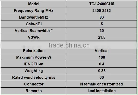 Factory Price 2.4G 5dBi Fiberglass Antenna TQJ-2400GH5