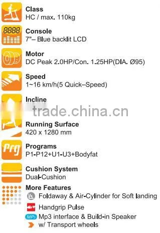 Body Fit Treadmilll TM2242B-1