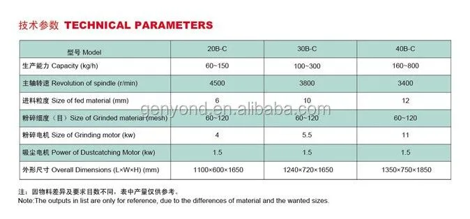 Stainless Steel Tobacco Grinder/food Crushing Machine/food Processing Machine