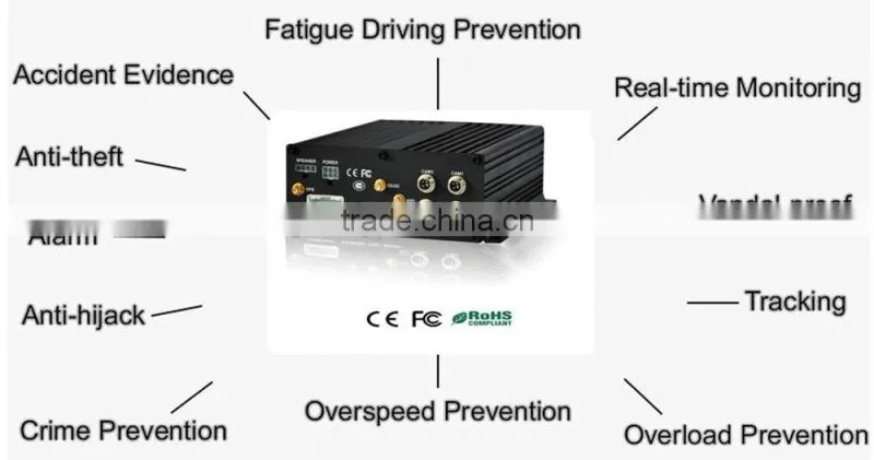 high quality VEHICLE HDD MOBILE DVR