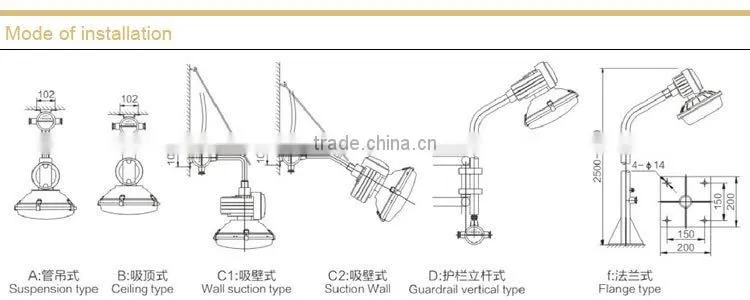 Waterproof and dustproof anti-corrosion lamp without maintenance
