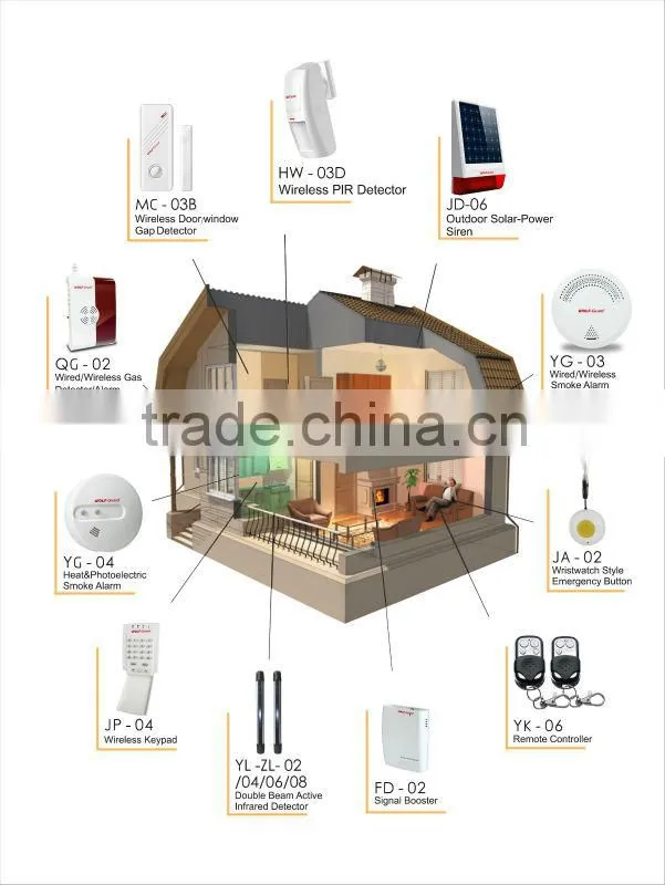 Hot sale OEM/ODM Business/Home alarm GSM Sistema di allarme medico sensori d'allarme YL-007M2B