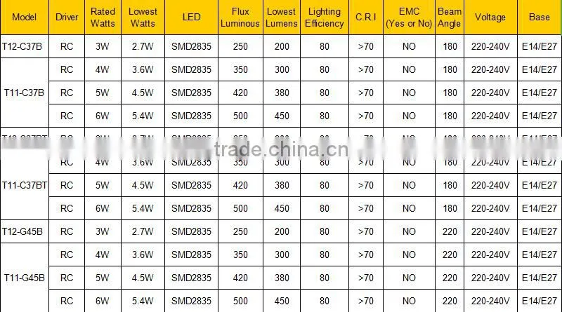 laser printing machine for smart led bulb with battery