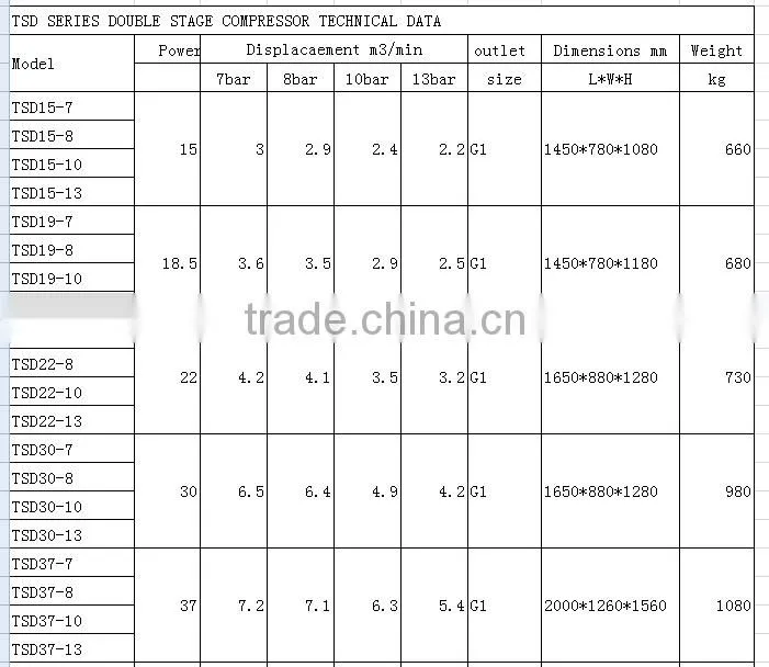 china factory direct sale double stage air compressor