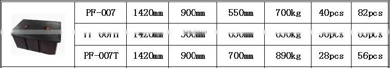 Marina plastic pontoon manufacturers