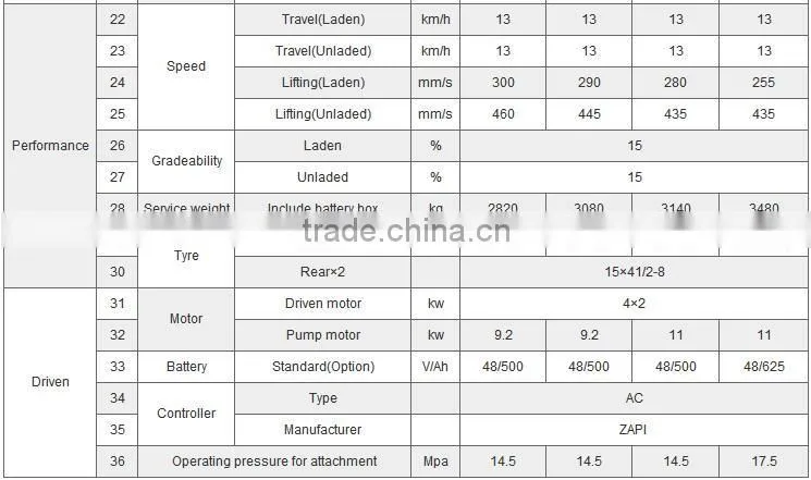 Maximal 1.3ton 3-wheel electric forklift