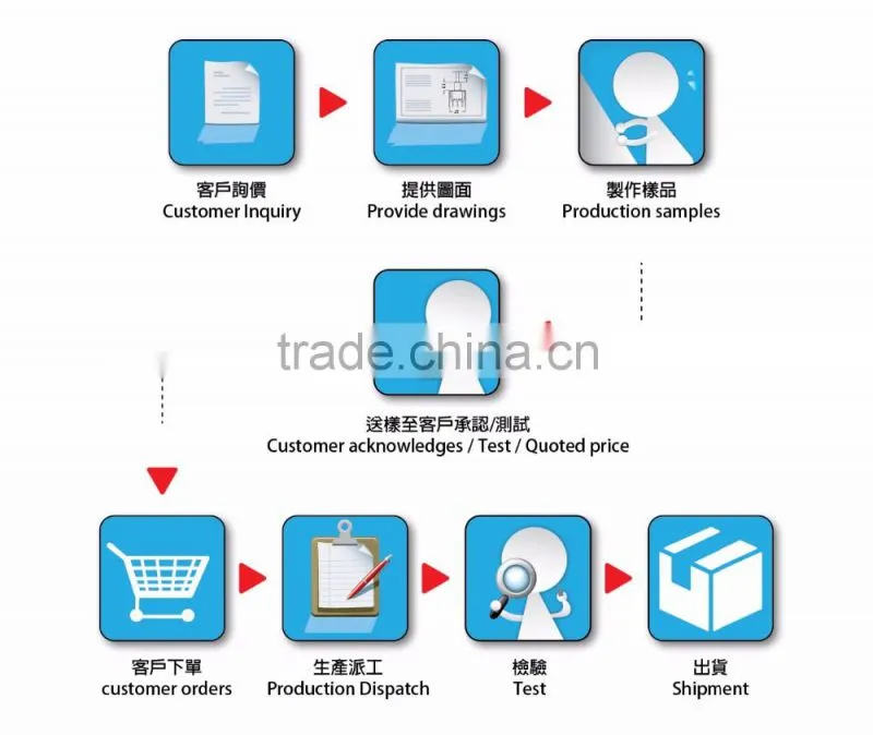 Single color LED light trctile switch with cap tact switch