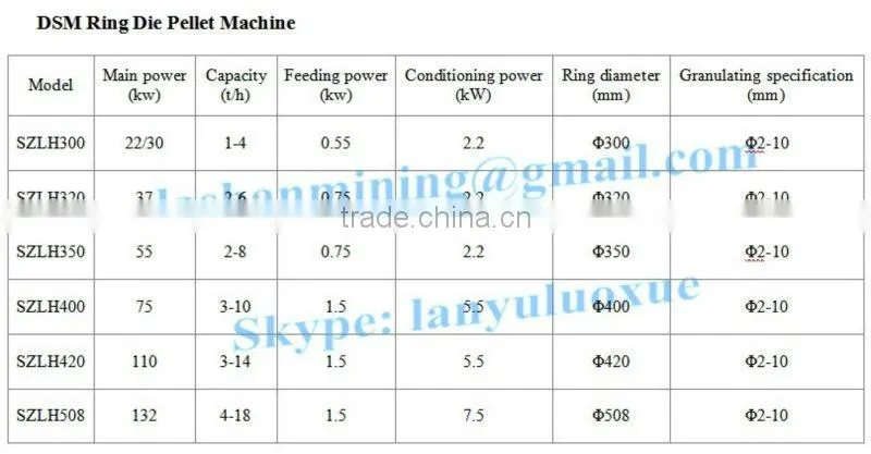 High Quality Wood Sawdust Biomass Fuel Pellet Mill Price