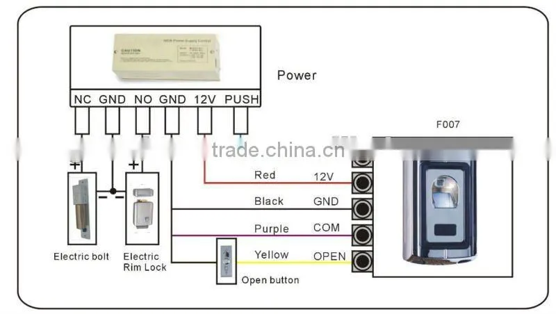 RF Stailless Steel Fingerprint Scanner GAR-007EM with IR Remote Control