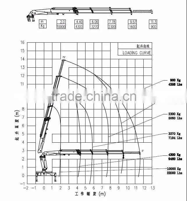 Mobile Container Crane Truck with Crane 10 ton