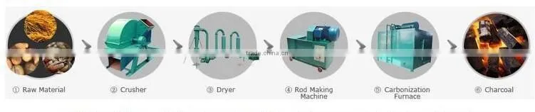 High quality made in Zhengzhou agro cotton stalks fuel briquette machine