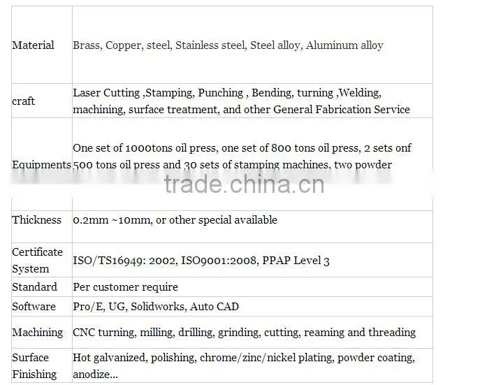 Customized cheap metal fabrication stamping steel stamping parts stamping products
