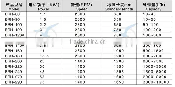 high shear mixer/high shear homogenizer(304/316l)/high shear lotion batch mixer mini mixer vortex