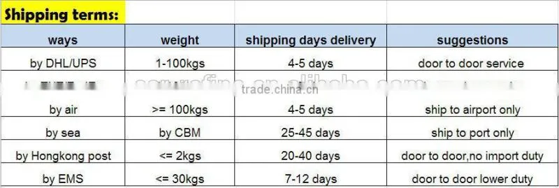 error free accessories for car h8 angel eyes for bmw e92 E70 F01 F02 32W led marker light