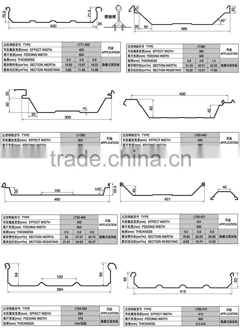 Standing seam Roof Roll Forming Machine