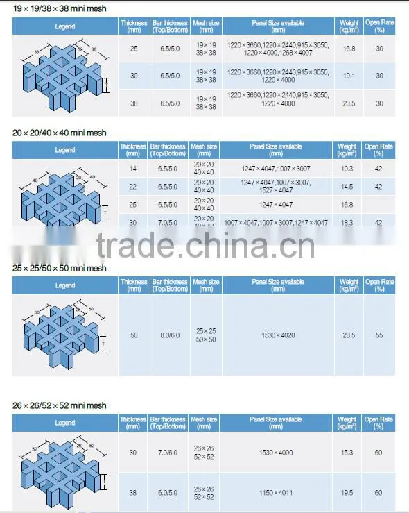 realcomposite high quality frp grating of many colors