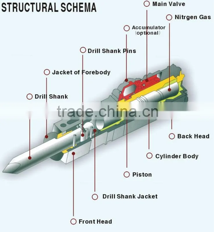 hydraulic rock breaker