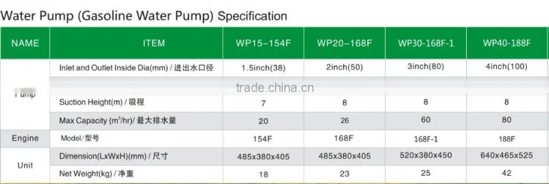 China LONFA Petrol Centrifugal Water Pumps