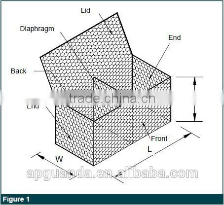 HOT-DIPPED GALVANIZED & PVC COATED Gabions box 6*8cm