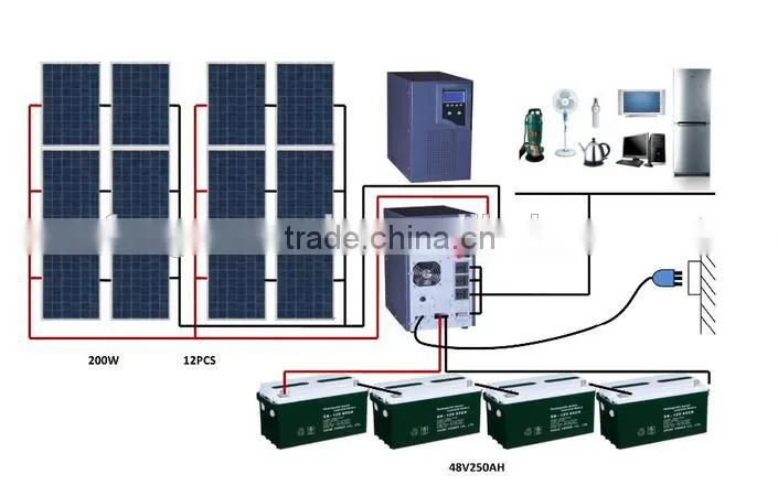 Off Grid Solar Power Inverter dc to ac For Solar and Wind Hybrid System FR-207