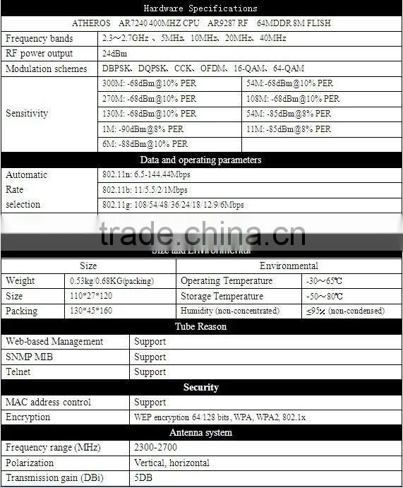 The best Todaair 2.4Ghz 300Mbps indoor wireless access point wireless bridge wireless router