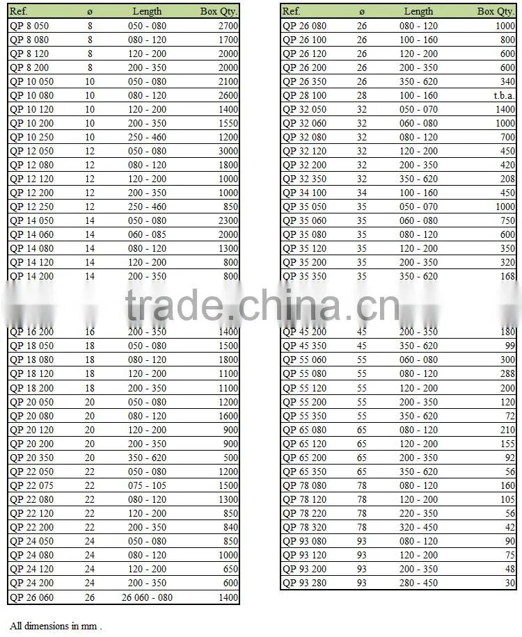 Flexible plastic packaging tubes QP