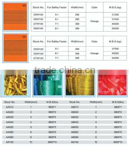 Belt for Webbing Sling, make for webbing sling EN1492-1