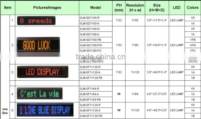 china suppier led factory price tri color outdoor programmable scrolling led sign