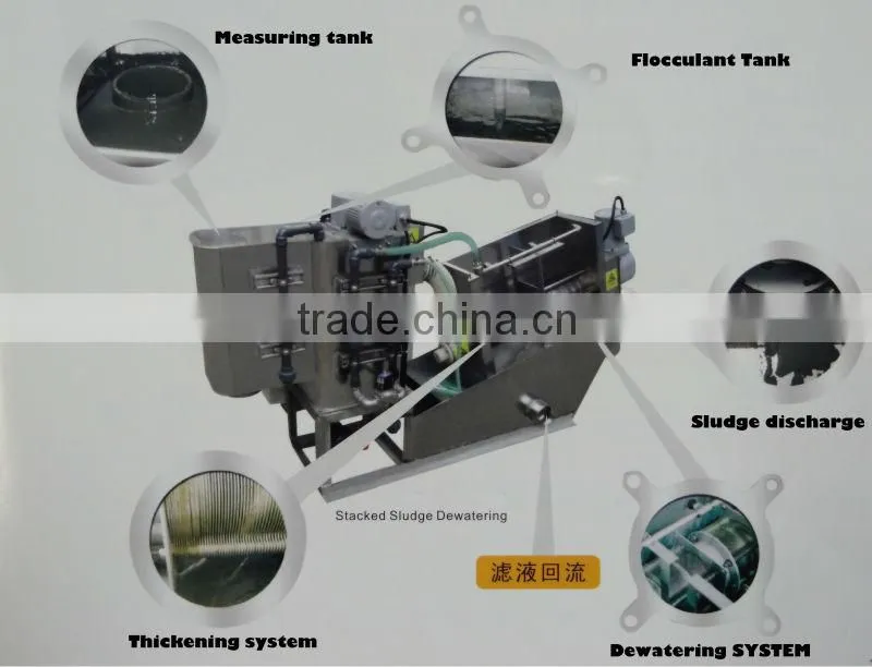 sludge dehydrator for city sweage plant wastewater dewatering