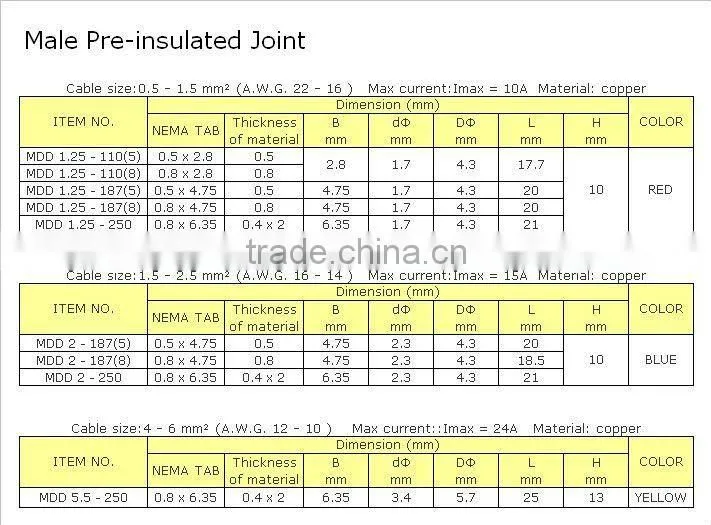 Male Pre-insulated Joint