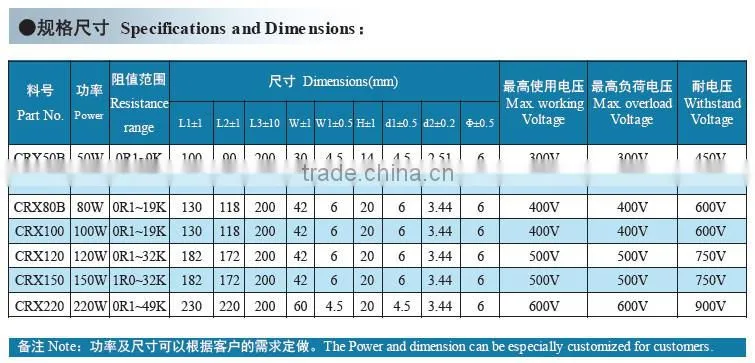 2015 Hot Sales 100 ohm Aluminum Wirewound Resistor