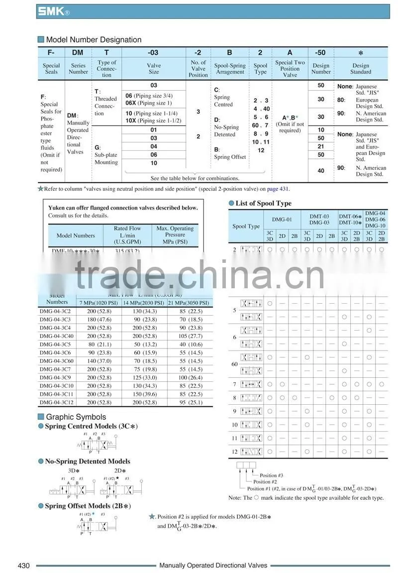 DMG-04-3C4-21 Yuken Type Hydraulic Manually Operated Directional Valves