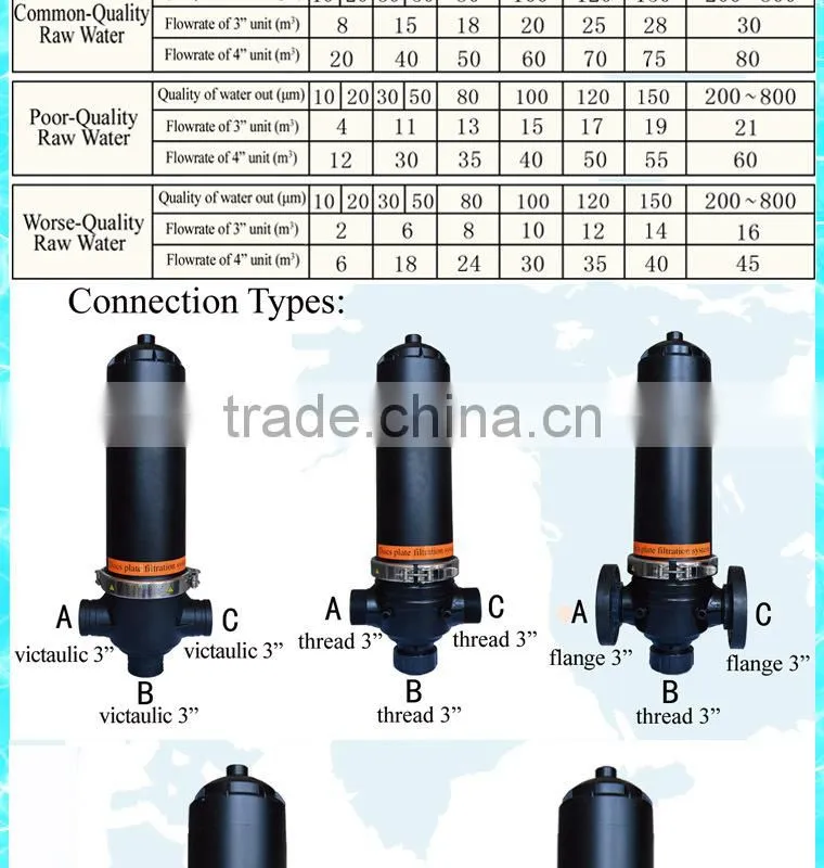 Duoling Modular Design water filter pictures for Pretreat of UF Made in China